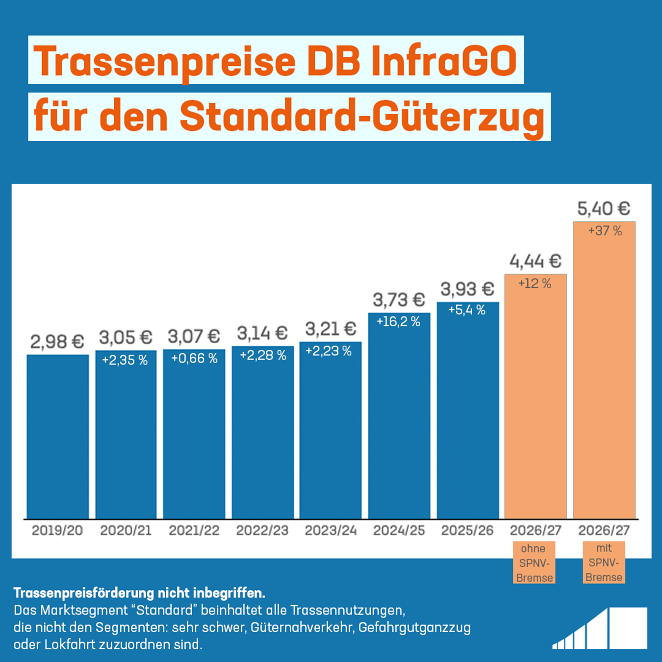 2025_12_18_trassenpreisentwicklung-seit-2019_20_plus-szenarien