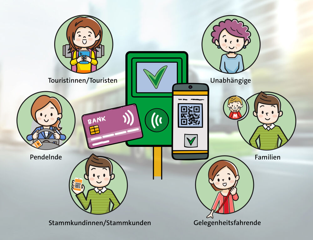 Karte hinhalten, einsteigen, losfahren – Account-based Ticketing macht den ÖPNV für Gelegenheitsfahrende und Touristen radikal einfacher. HanseCom erklärt die fünf größten Vorteile aus Fahrgastsicht und präsentiert ABT auf der InnoTrans 2026.